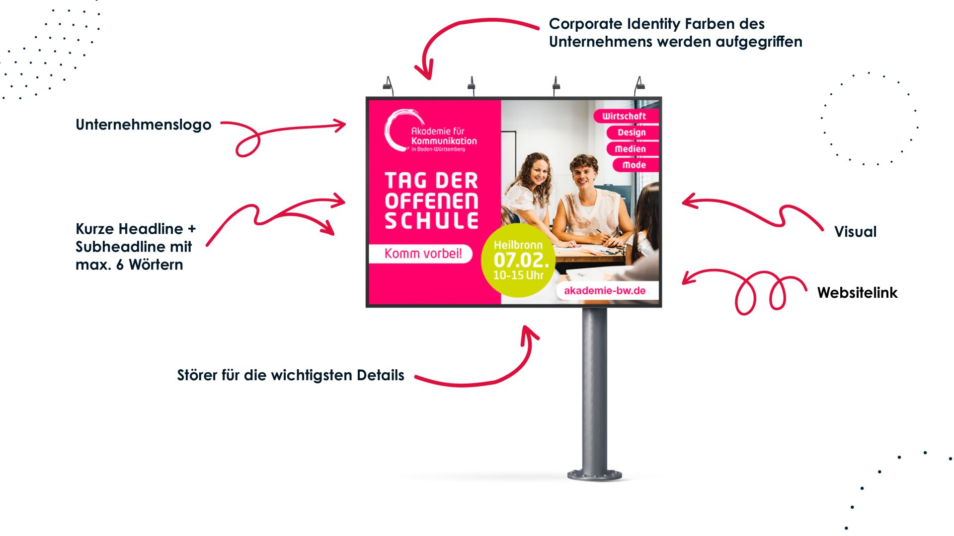 Großflächenplakat der Akademie für Kommunikation Heilbronn